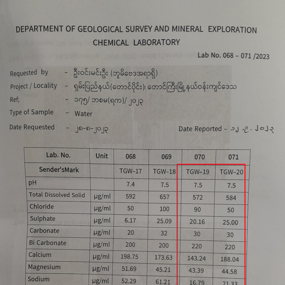 Water Sample No.19 & 20 (Urban Geology in Taunggyi township).jpg